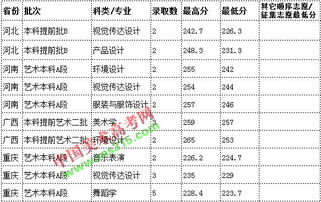 云南大理大学有哪些专业，云南民族大学专业分数线