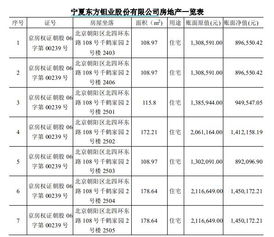 分点阐述当前我国房地产上市公司财务危机所表现出的具体特征。