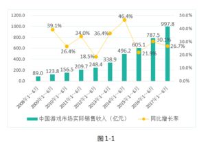 2022山东销售收入过千亿的有那几家