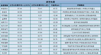 欧元对人民币跌破7关口对股市有何影响