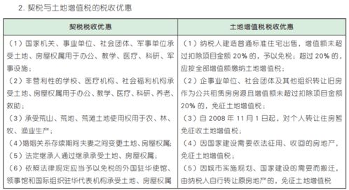 会计准则学习请教土地出让款及契税如何入账答疑