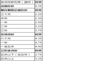 债务利息怎么计算？