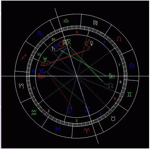 新浪星座占星星盘,新浪星座占星星盘：探索星座的基本概念与星盘解读方法