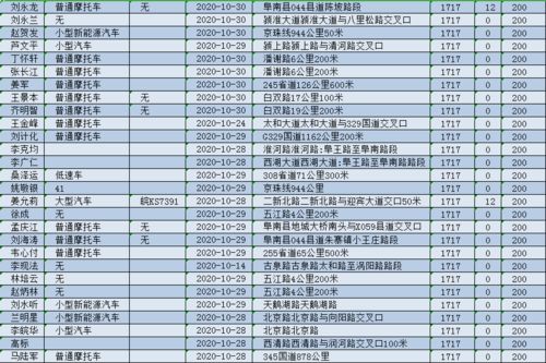  欧陆汽车有限公司失信人员名单 天富注册