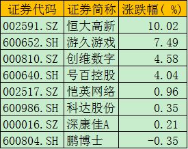 雷柏科技的相关信息请问谁知道？