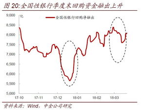 货币收紧对哪个市场有利？商品，债券，或者是哪一类股票？