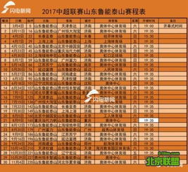 中超联赛2017赛程表,北京国安客场挑战河北华夏幸福争夺战情况如何？