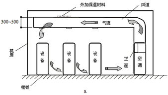 风量计算应该怎么计算