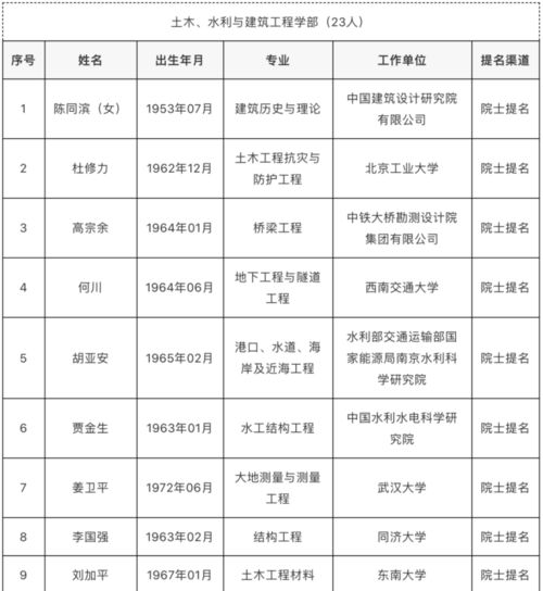 中国雪橇世界*名单图片〖国际有舵雪橇和平底雪橇联合会简介〗