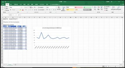 Excel Tableau 五大可视化工具,你真的知道怎样用吗