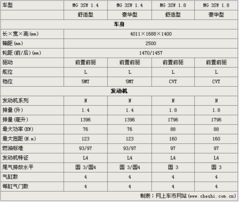 MG 3SW MG 3SW新闻 文章 MG 