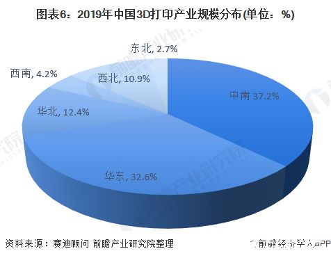 3D打印概念股上市公司有哪些