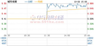 600229城市传媒这支股票怎样