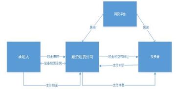 网贷机器设备,网贷机器设备:现代金融科技的新利器 网贷机器设备,网贷机器设备:现代金融科技的新利器 快讯