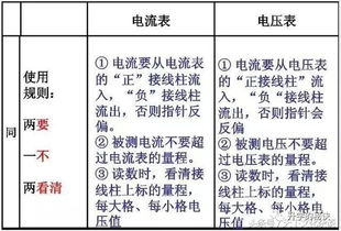 物理老师 熬夜整理 初中物理重点知识点总结 轻松涨分30 