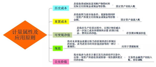 上市公司发行公司债的要求