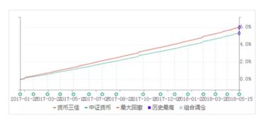 请问现在有什么收益稳定的理财产品可以买，钱不多只有几万？2007年的时候买了两只基金，没赚钱反而亏