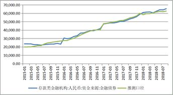 为什么“银行业金融机构因处置贷款质押资产而被动持有的股票，只能单向卖出”？