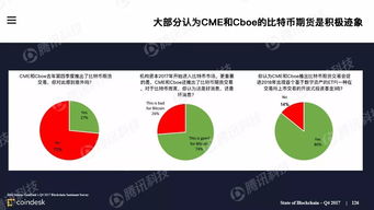 区块链行业报告,2025年展望与趋势分析