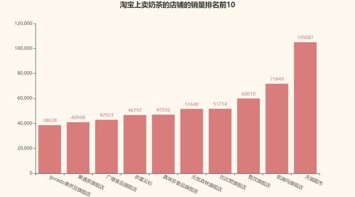 你们都说淘宝是最难爬的网站了 用我这个方法包你学会