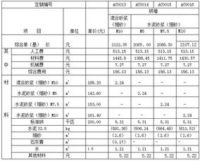 综合单价计算公式