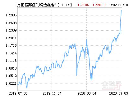  方正富邦策略精选混合基金,稳健投资策略下的市场探索 天富平台