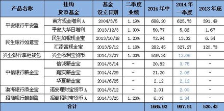 证券公的的季报是一般在什么时候公布的呀？