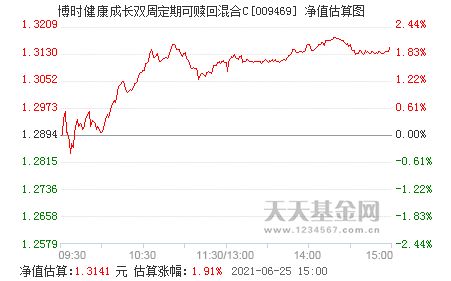 博时成长股票能不能涨 前景如何