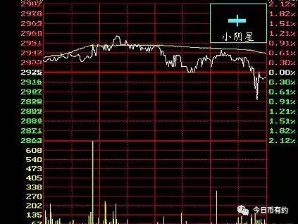 在电脑上如何查看昨天的k线图看昨天二点五十分到≡点的价格