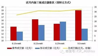 某旅游景区准备在深圳文交挂牌上市，股票能买吗？文交所和证券交易所肯定有区别的吧？