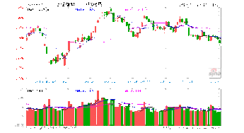 为什么要提高直接融资的比例？