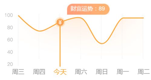 处女座太傲娇 水瓶座要温柔