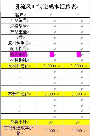 勤哲Excel服务器无代码实现企业成本生产质量管理系统