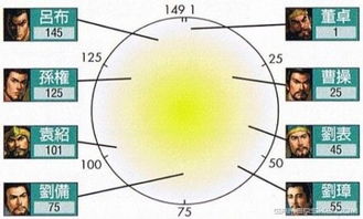 三国志10里武将的相性是什么意思 