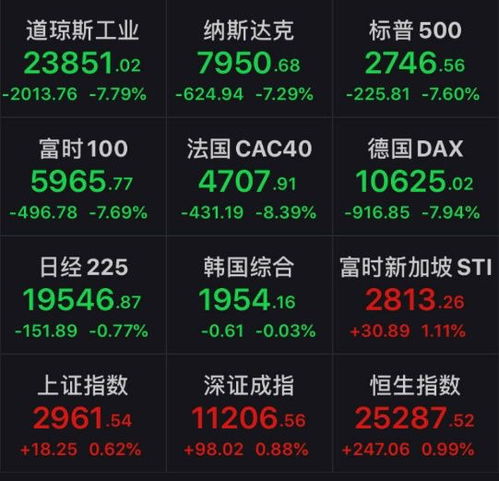 基金还会继续跌吗？