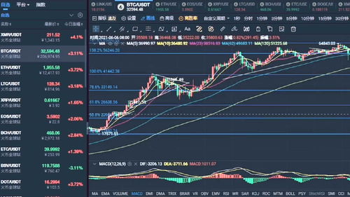 比特币价格行情分析最新消息,比特币现在多少钱一个？