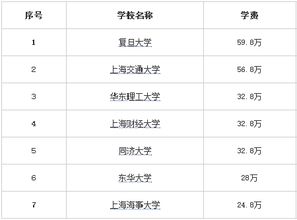 上海mba排名2023（上海mba排名及学费情况）,上海MBA排名2023 