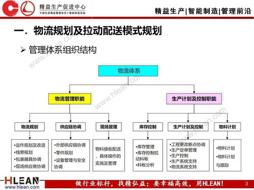 企业物流主要包括,企业物流主要包含的内容 企业物流主要包括,企业物流主要包含的内容 快讯