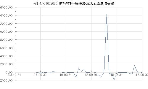 众和股份股票002070,002070）最新动态及投资分析