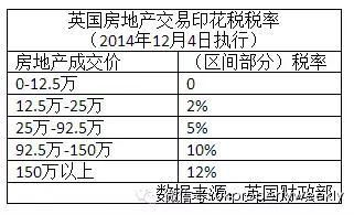 你好！印花税分商业和工业吗？是以什么为依据计算的？谢谢！