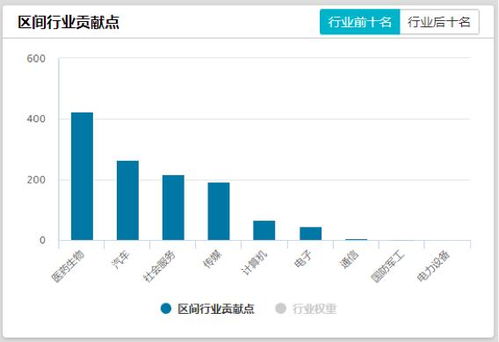 港股科技板指数代码,恒生科技指数（HSTECH）