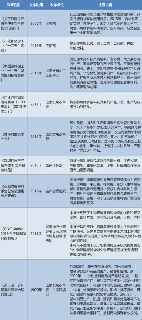 急！！！求关于抗菌降解塑料方面的资料？？