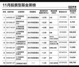 工银瑞信货币基金482002属于保本型基金吗？