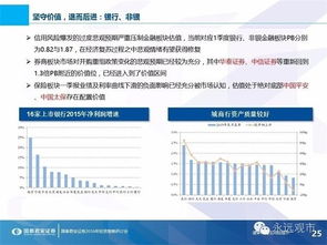 国泰君安下半年A股策略展望 以退为进 散而后擒 