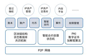  量孑链交易平台,区块链交易平台哪家好 元宇宙