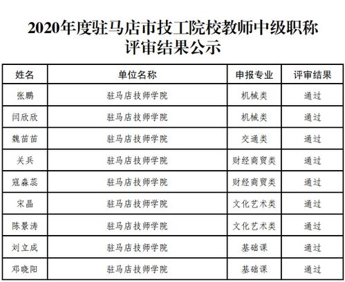 2022年驻马店中小学教师中级职称评审公示名单怎么才能查到