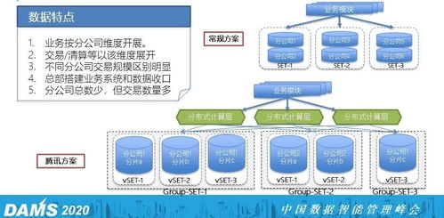 数据库系统核心,数据库系统核心概述