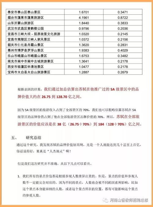 如何高效完成小学课题研究报告查重