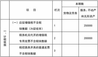 建筑业纳税申报依据？