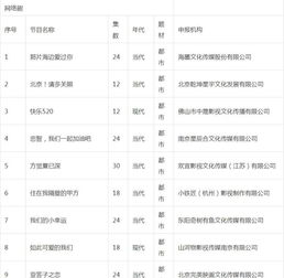 电视剧备案查询（电视剧备案查询广东） 第1张